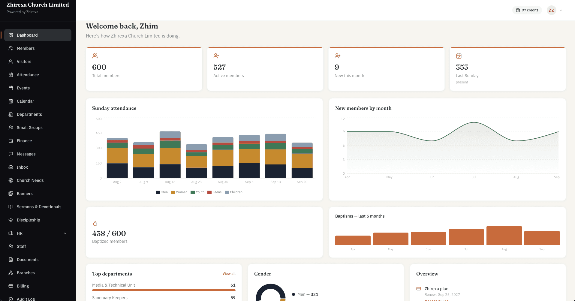 Zhirexa dashboard overview screen